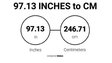 97.13 Inches to CM