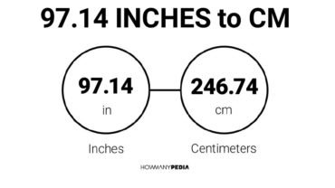 97.14 Inches to CM