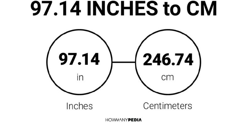 97.14 Inches to CM