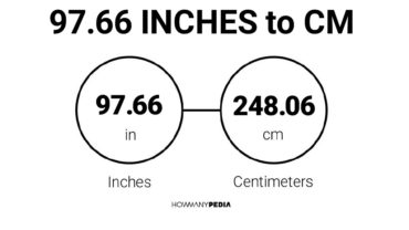 97.66 Inches to CM