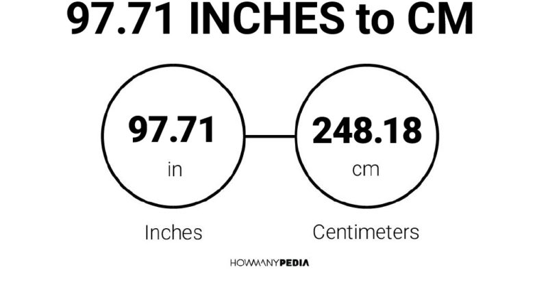 97.71 Inches to CM