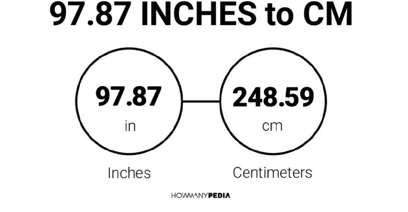 97.87 Inches to CM