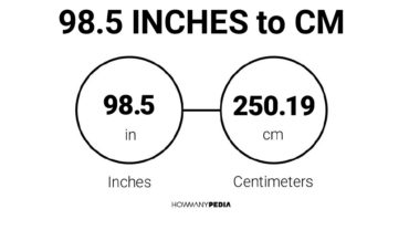 98.5 Inches to CM