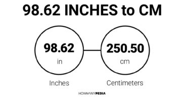 98.62 Inches to CM