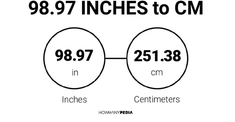 98.97 Inches to CM