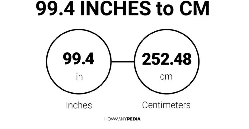 99.4 Inches to CM