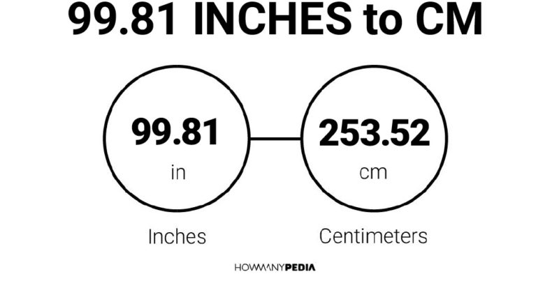 99.81 Inches to CM