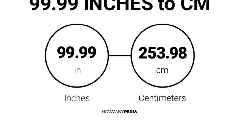 99.99 Inches to CM