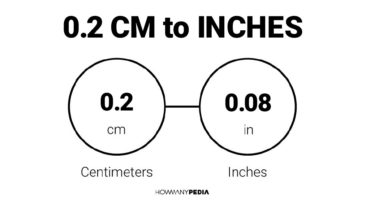 0.2 CM to Inches