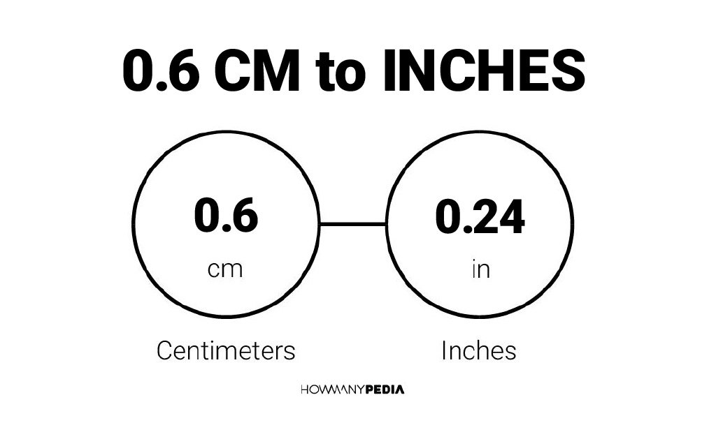 0 6 CM To Inches Howmanypedia