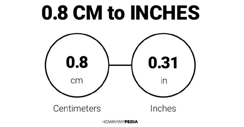 0.8 CM to Inches