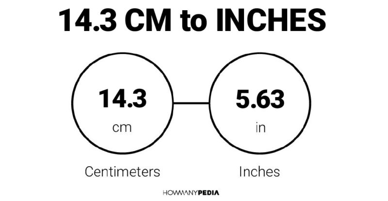 14.3 CM to Inches