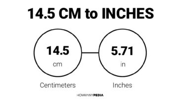 14.5 CM to Inches