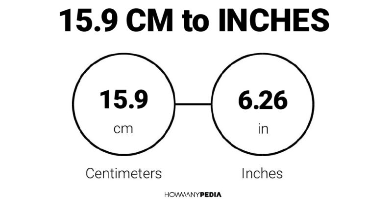 15.9 CM to Inches