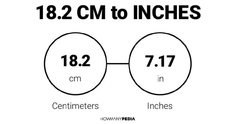 18.2 CM to Inches