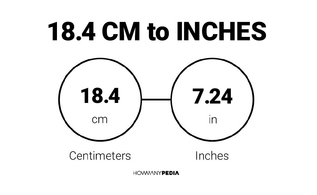 18.4 CM to Inches