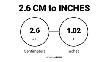 2.6 CM to Inches