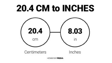 20.4 CM to Inches