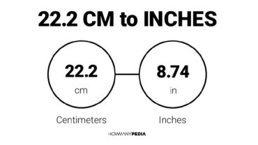 22.2 CM to Inches