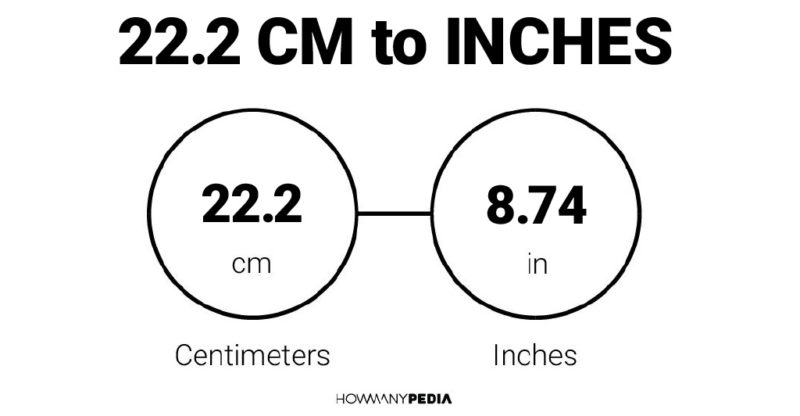 22.2 CM to Inches