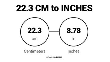 22.3 CM to Inches