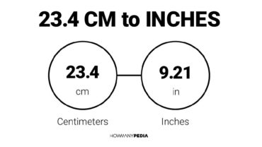 23.4 CM to Inches