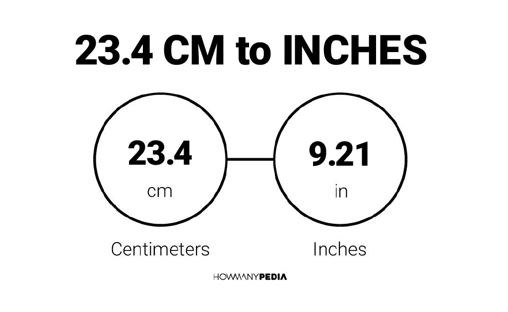 23 4 2025 inches cm