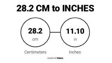 28.2 CM to Inches