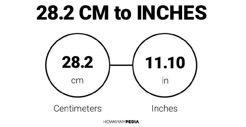 28.2 CM to Inches