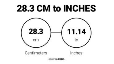 28.3 CM to Inches