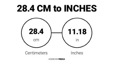 28.4 CM to Inches