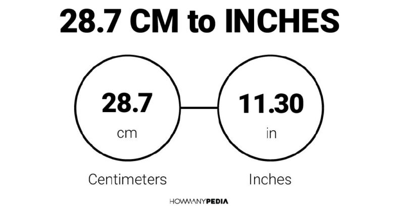 28.7 CM to Inches