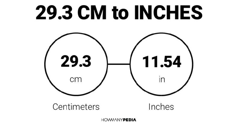 29.3 CM to Inches