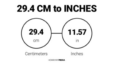 29.4 CM to Inches