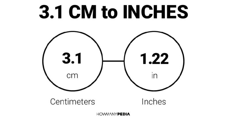 3.1 CM to Inches – Howmanypedia.com