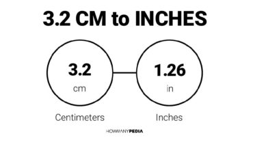 3.2 CM to Inches