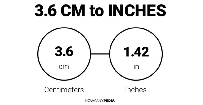 3.6 CM to Inches