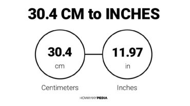 30.4 CM to Inches