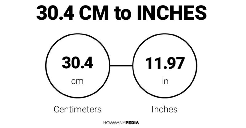 30.4 CM to Inches