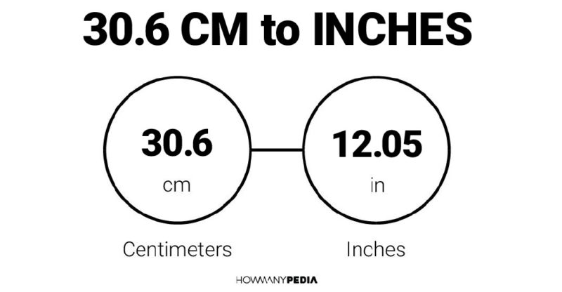 30.6 CM to Inches