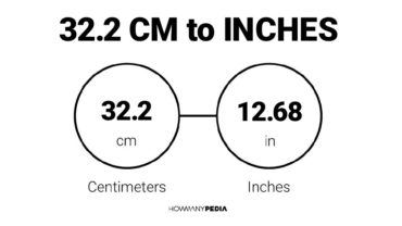 32.2 CM to Inches