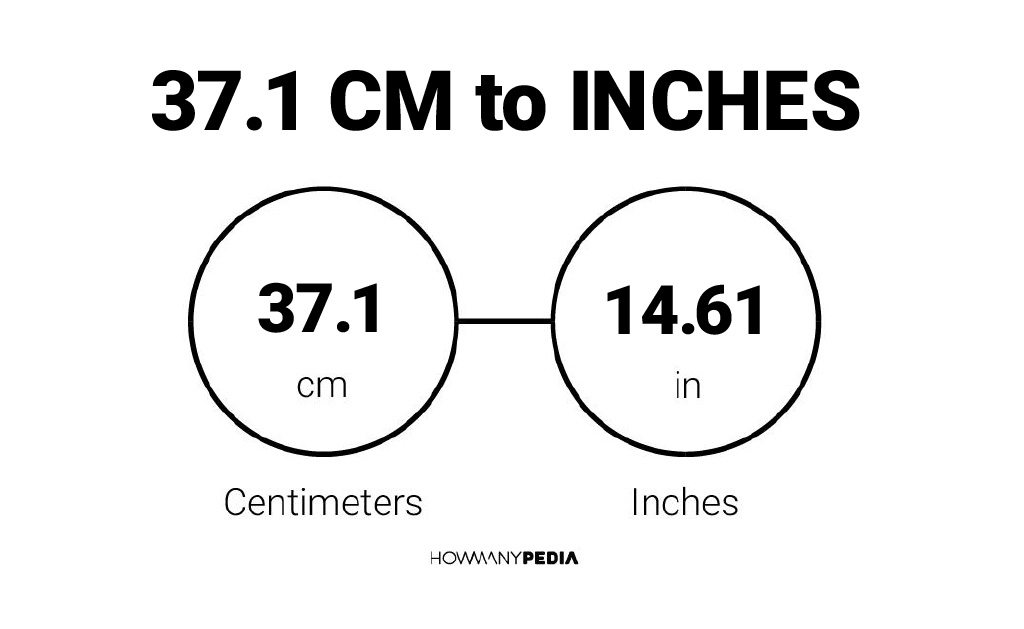 linear inches to inches