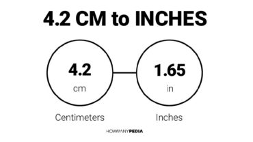 4.2 CM to Inches