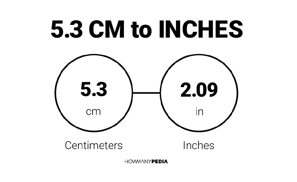 5 3 2024 inch in cm