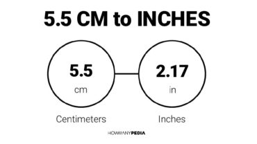 5.5 CM to Inches