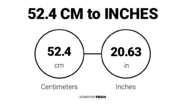 52.4 CM to Inches