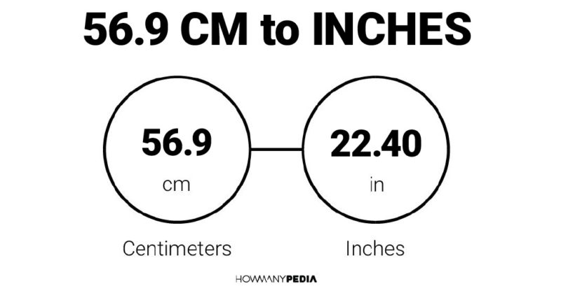 56.9 CM to Inches