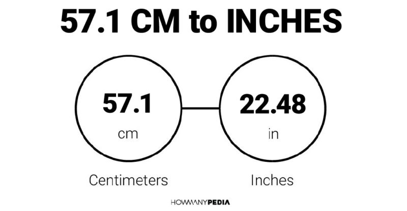 57.1 CM to Inches