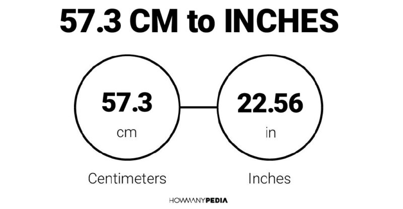 57.3 CM to Inches