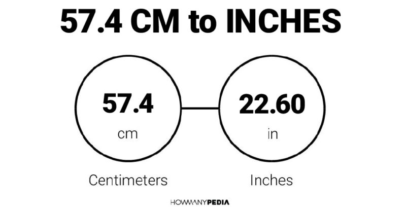 57.4 CM to Inches